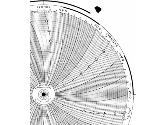 Honeywell 680015-870  Ink Writing Circular Chart