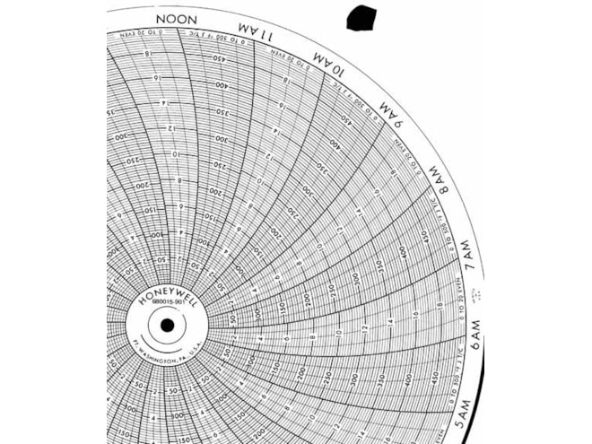 Honeywell 680015-901  Ink Writing Circular Chart