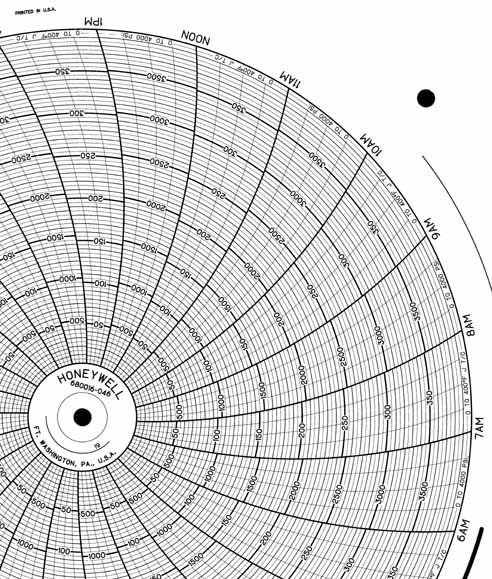 Honeywell 680016-046  Ink Writing Circular Chart