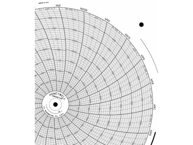Honeywell 680016-046  Ink Writing Circular Chart