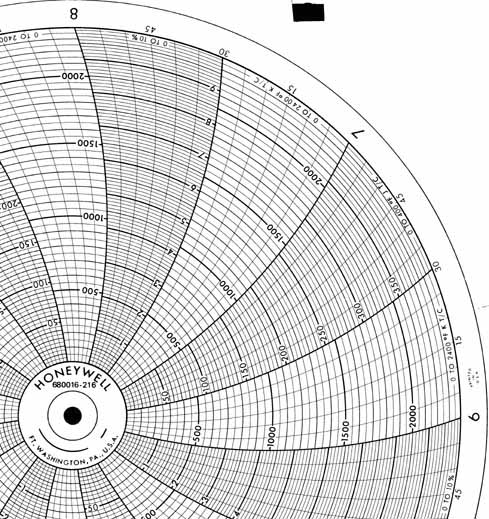 Honeywell 680016-216  Ink Writing Circular Chart