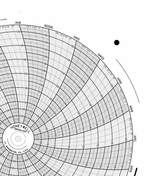 Honeywell 680016-229 Ink Writing Circular Chart | Instrumart