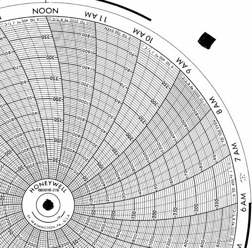 Honeywell 680016-278  Ink Writing Circular Chart
