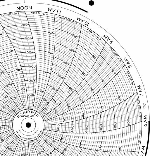 Honeywell 680016-429  Ink Writing Circular Chart