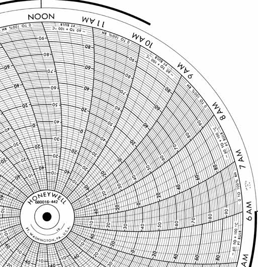 Honeywell 680016-442  Ink Writing Circular Chart