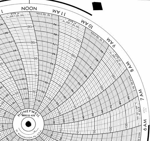 Honeywell 680016-479  Ink Writing Circular Chart