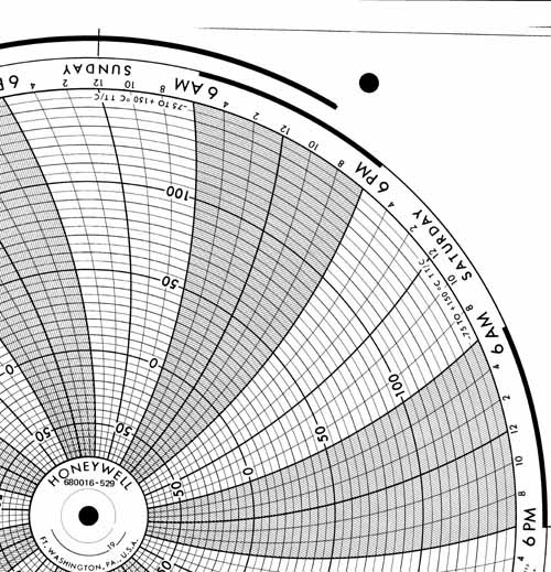 Honeywell 680016-529  Ink Writing Circular Chart