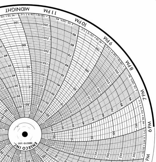 Honeywell 680016-550  Ink Writing Circular Chart