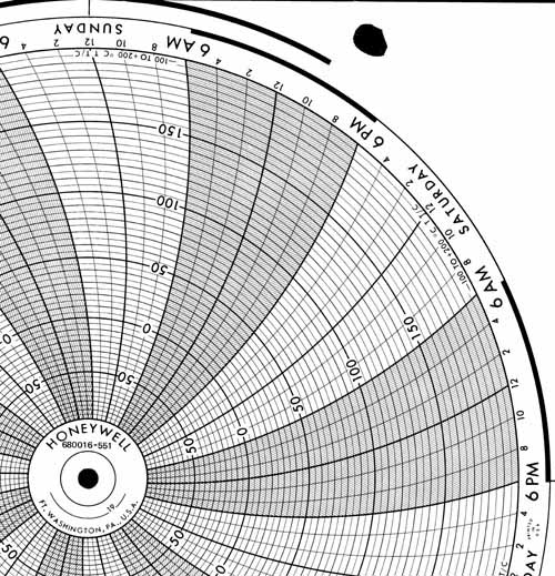 Honeywell 680016-551  Ink Writing Circular Chart