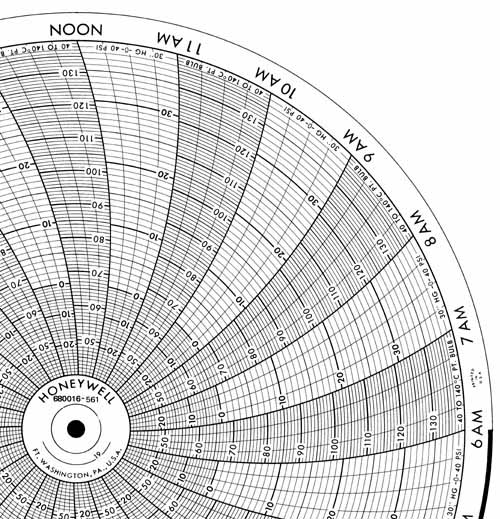 Honeywell 680016-561  Ink Writing Circular Chart