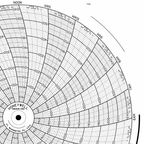 Honeywell 680016-590  Ink Writing Circular Chart