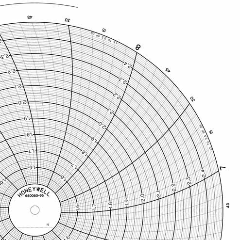 Honeywell 680060-96  Ink Writing Circular Chart