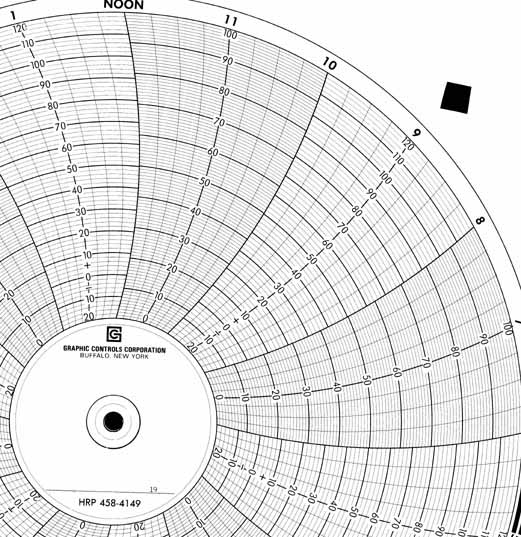 Honeywell 15616  Ink Writing Circular Chart