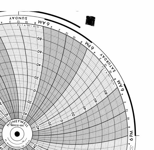 Honeywell 680016-605  Ink Writing Circular Chart