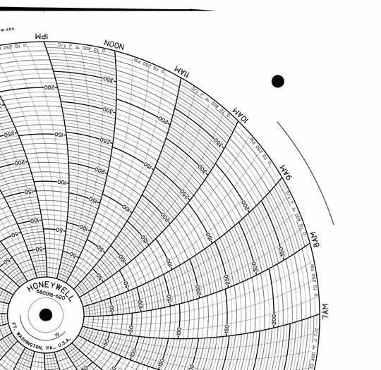Honeywell 680016-620  Ink Writing Circular Chart