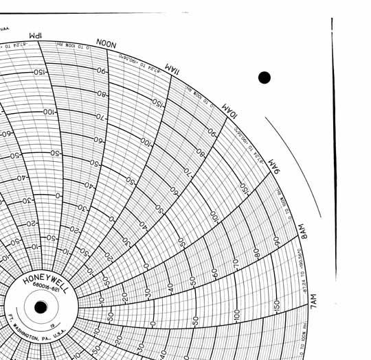 Honeywell 680016-621  Ink Writing Circular Chart