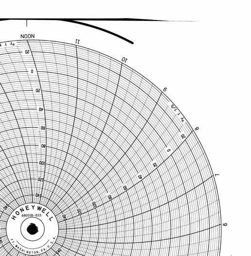 Honeywell 680016-633  Ink Writing Circular Chart