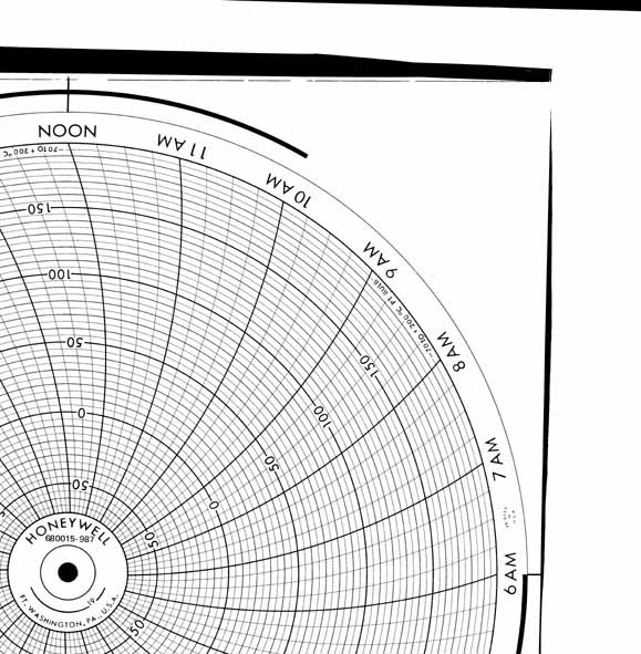 Honeywell 680015-987  Ink Writing Circular Chart