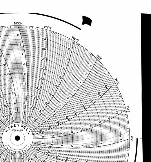 Honeywell 680016-719  Ink Writing Circular Chart