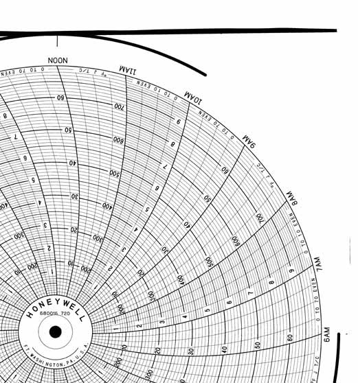 Honeywell 680016-720  Ink Writing Circular Chart
