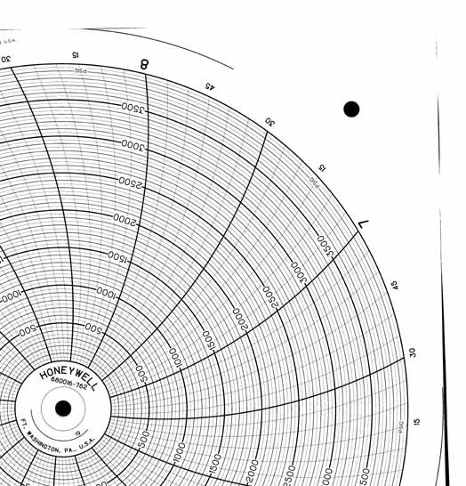 Honeywell 680016-762  Ink Writing Circular Chart