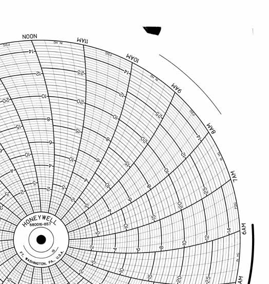 Honeywell 680016-857  Ink Writing Circular Chart