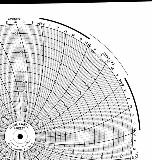 Honeywell 680016-881  Ink Writing Circular Chart