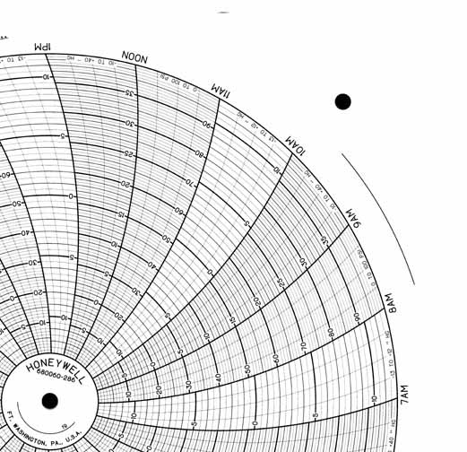 Honeywell 680060-286  Ink Writing Circular Chart