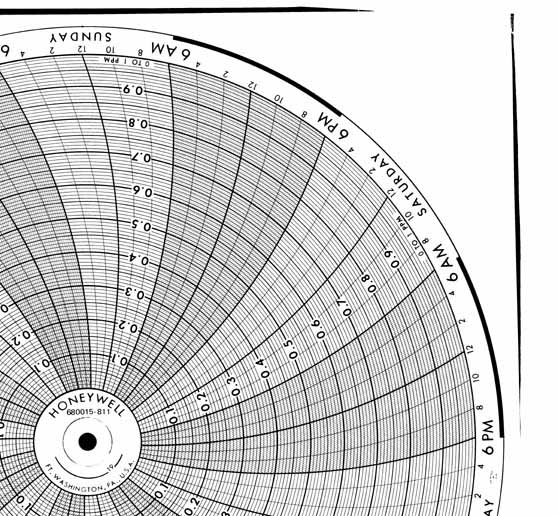 Honeywell 680015-811  Ink Writing Circular Chart