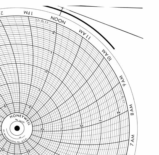 Honeywell 16721  Ink Writing Circular Chart