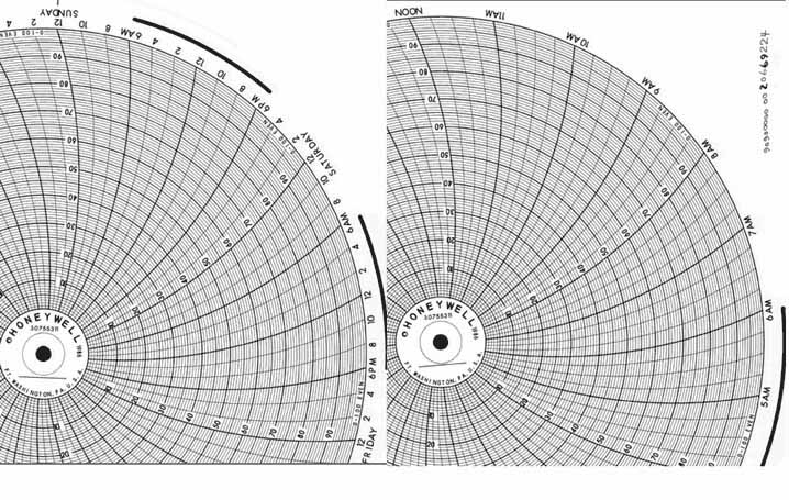 Honeywell 30755311  Ink Writing Circular Chart