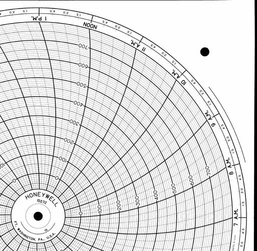 Honeywell 15572  Ink Writing Circular Chart