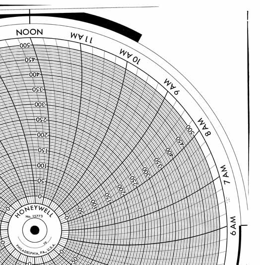 Honeywell 15773  Ink Writing Circular Chart