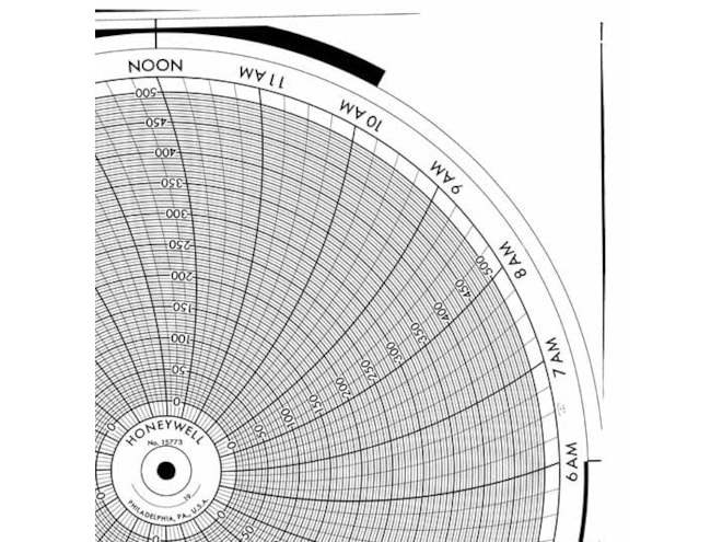 Honeywell 15773  Ink Writing Circular Chart