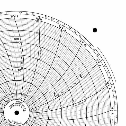 Honeywell 13370  Ink Writing Circular Chart