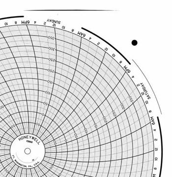 100 Box Chart