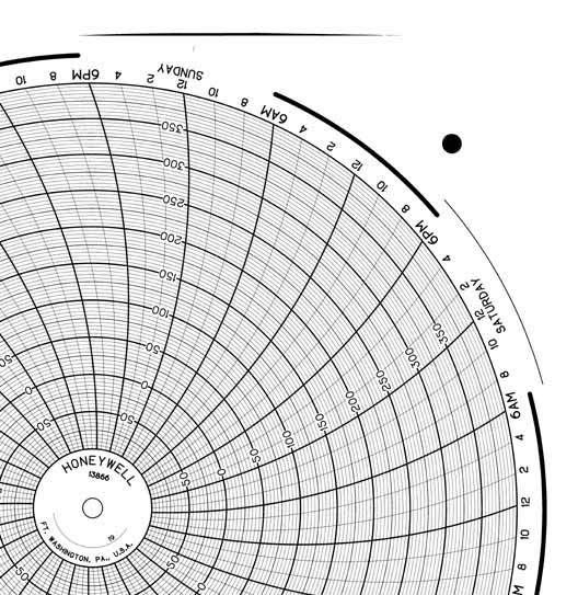 Honeywell 13866  Ink Writing Circular Chart