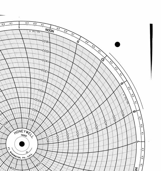 Honeywell 14052  Ink Writing Circular Chart
