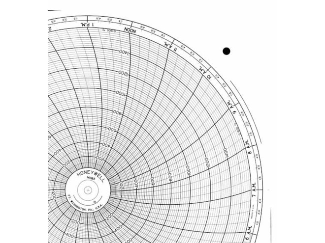 Honeywell 14085  Ink Writing Circular Chart