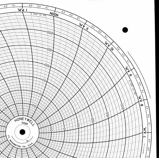 Honeywell 14388  Ink Writing Circular Chart