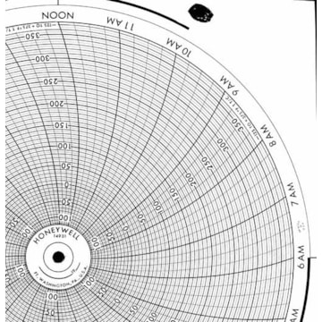 Honeywell 14931  Ink Writing Circular Chart