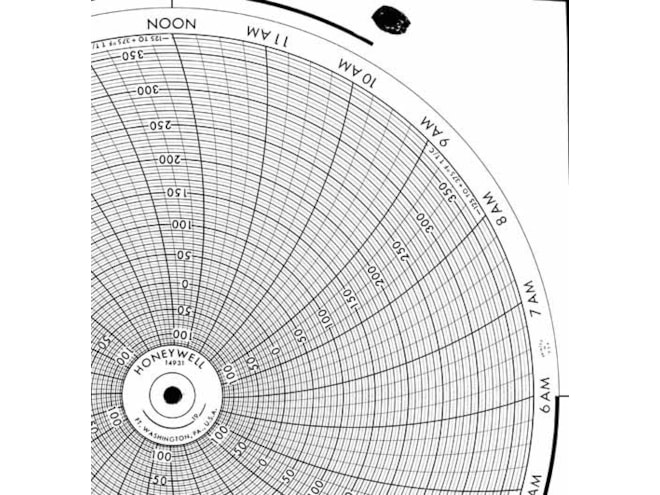Honeywell 14931  Ink Writing Circular Chart