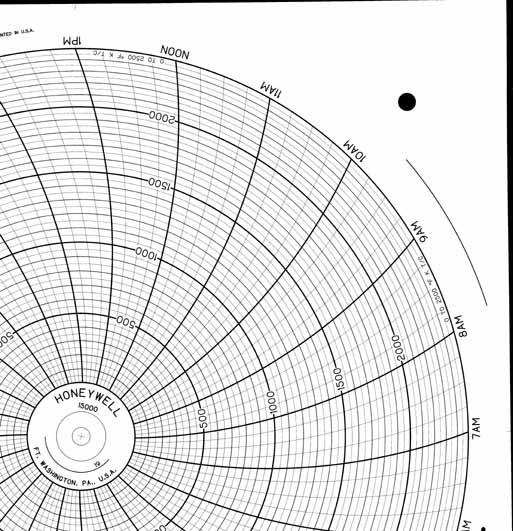 Honeywell 15000  Ink Writing Circular Chart