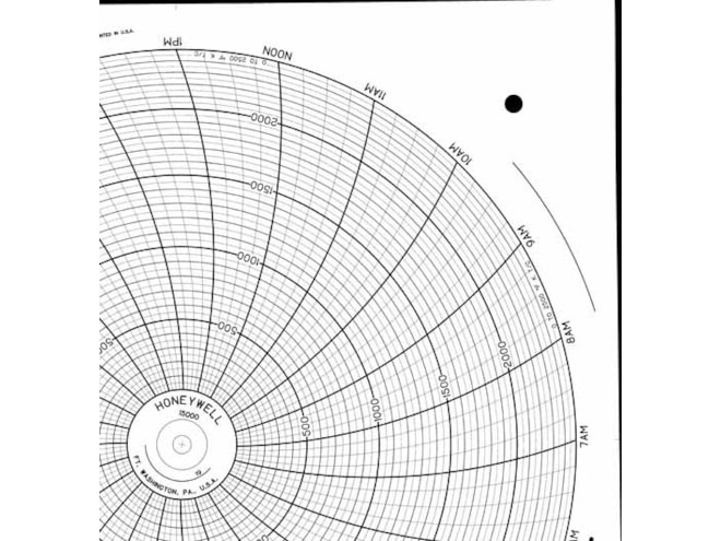 Honeywell 15000  Ink Writing Circular Chart
