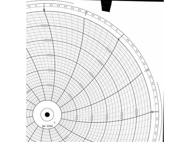 Honeywell 15188  Ink Writing Circular Chart
