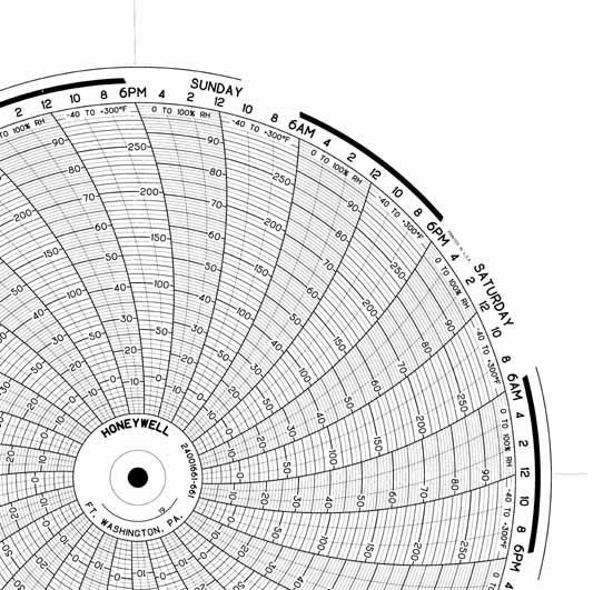 Honeywell 24001661-661  Ink Writing Circular Chart