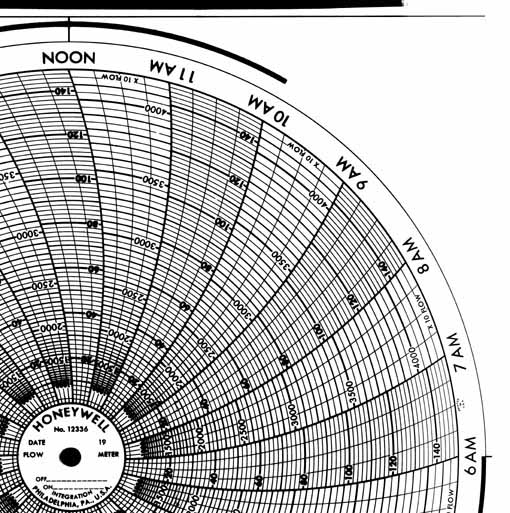 Honeywell 12336  Ink Writing Circular Chart