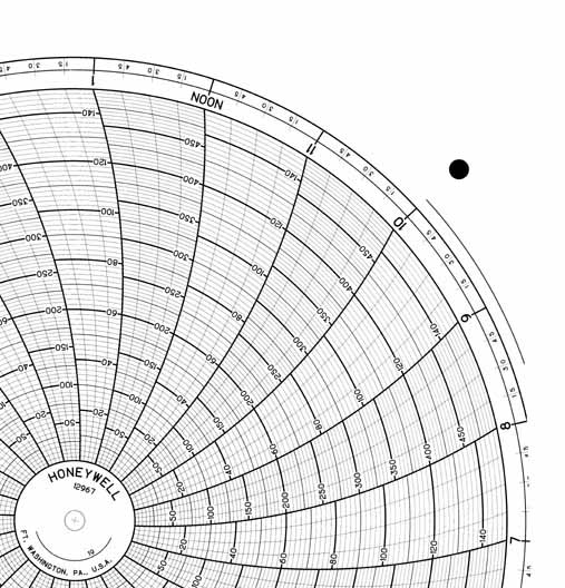 Honeywell 12967  Ink Writing Circular Chart
