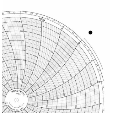 Honeywell 12967  Ink Writing Circular Chart