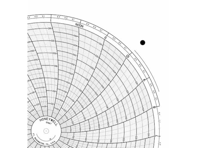 Honeywell 12967  Ink Writing Circular Chart